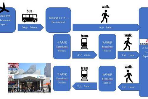 Photo of Others in Chuo Ward