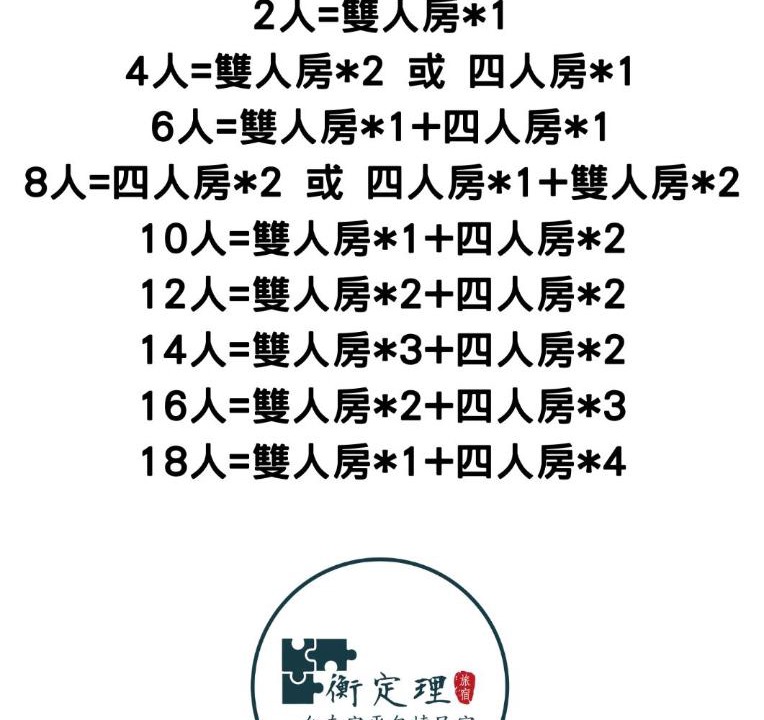 Photo of Others in Anping