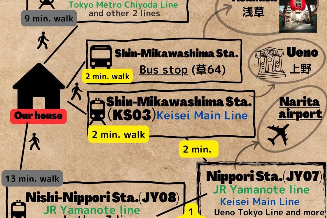 Photo of Others in Arakawa